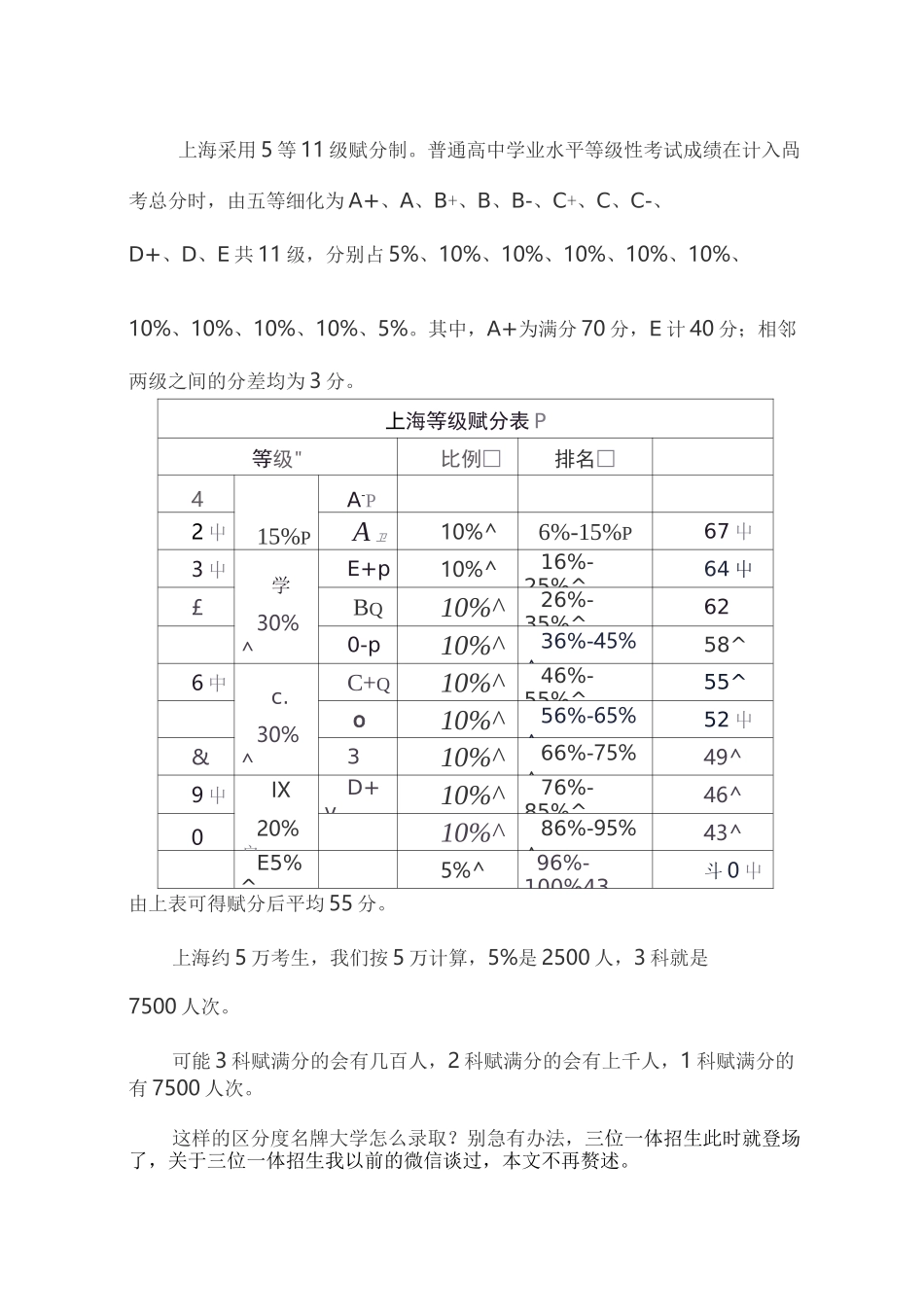 新高考的五种赋分制_第2页