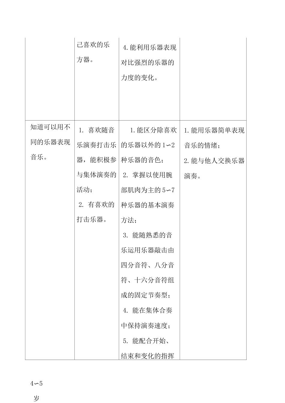 幼儿打击乐器演奏活动的目标与内容_第2页