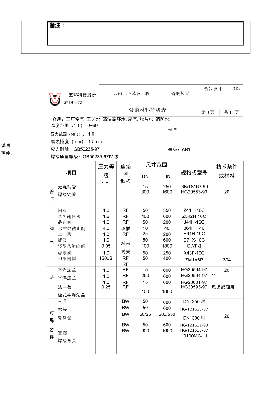 管道材料等级表_第3页