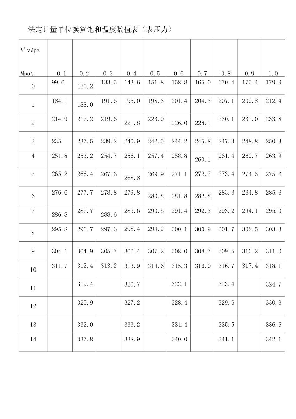 汽轮机启动记录_第3页