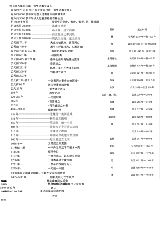 (完整word版)中国历史重大事件发生的时间表
