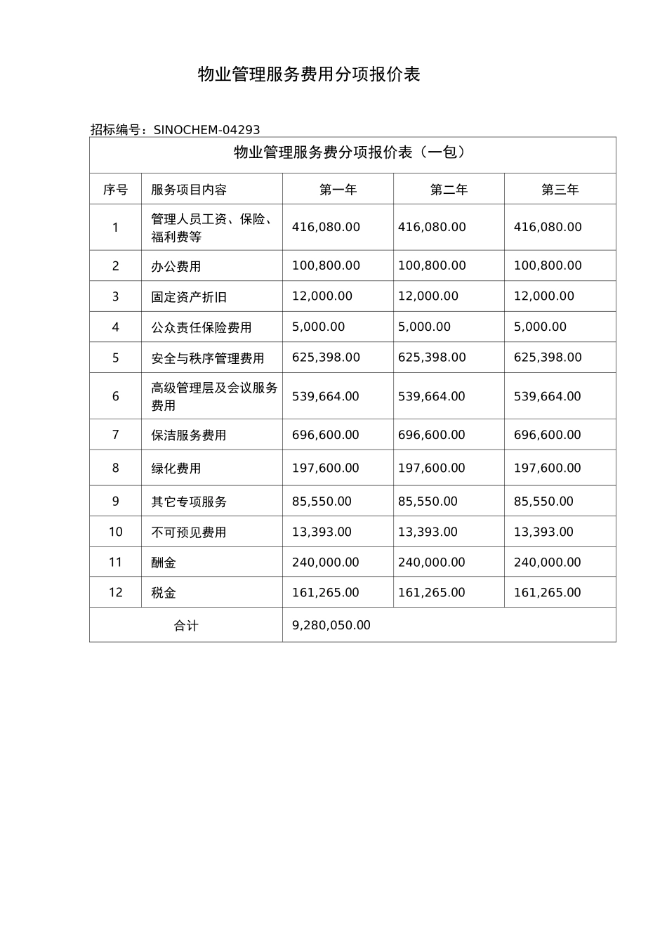 物业标书之费用测算_第3页