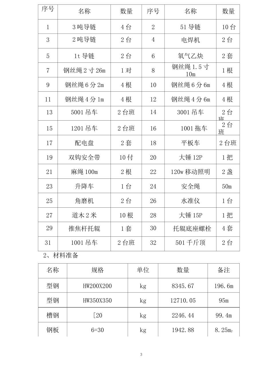 焦化厂推焦车推焦杆更换方案_第3页