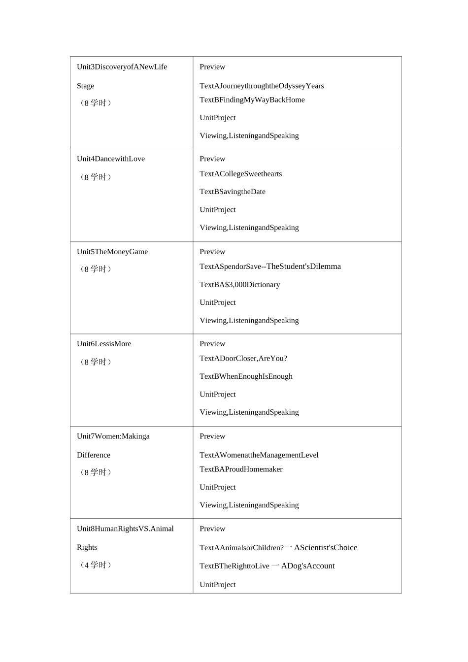 《大学英语二》教学大纲_第3页