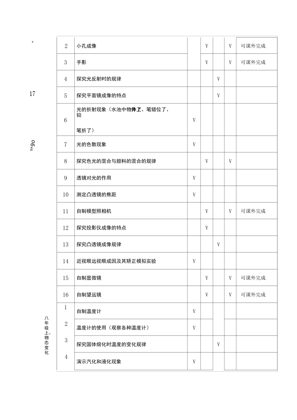 初中物理化学生物实验一览表_第2页