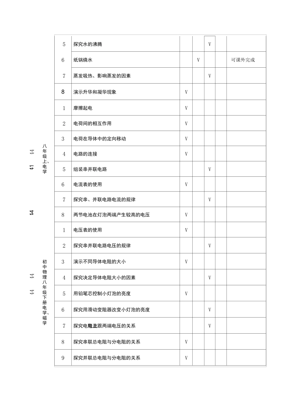 初中物理化学生物实验一览表_第3页