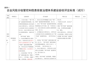 1双重预防机制评定标准1