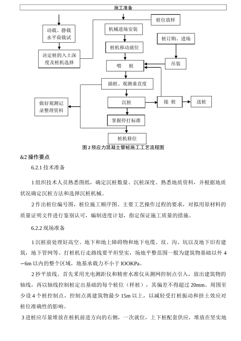 预应力混凝土管桩锤击法施工工艺工法._第3页