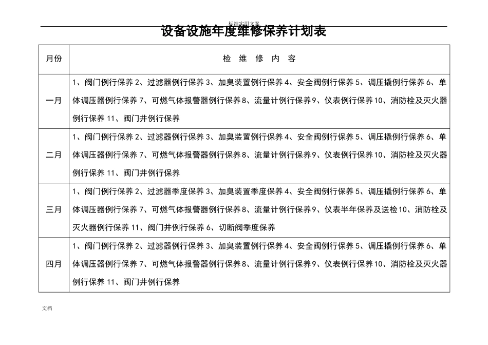 天然气场站年维修保养计划清单表_第1页