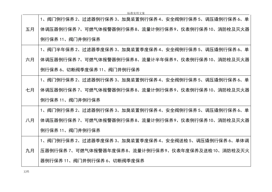 天然气场站年维修保养计划清单表_第2页