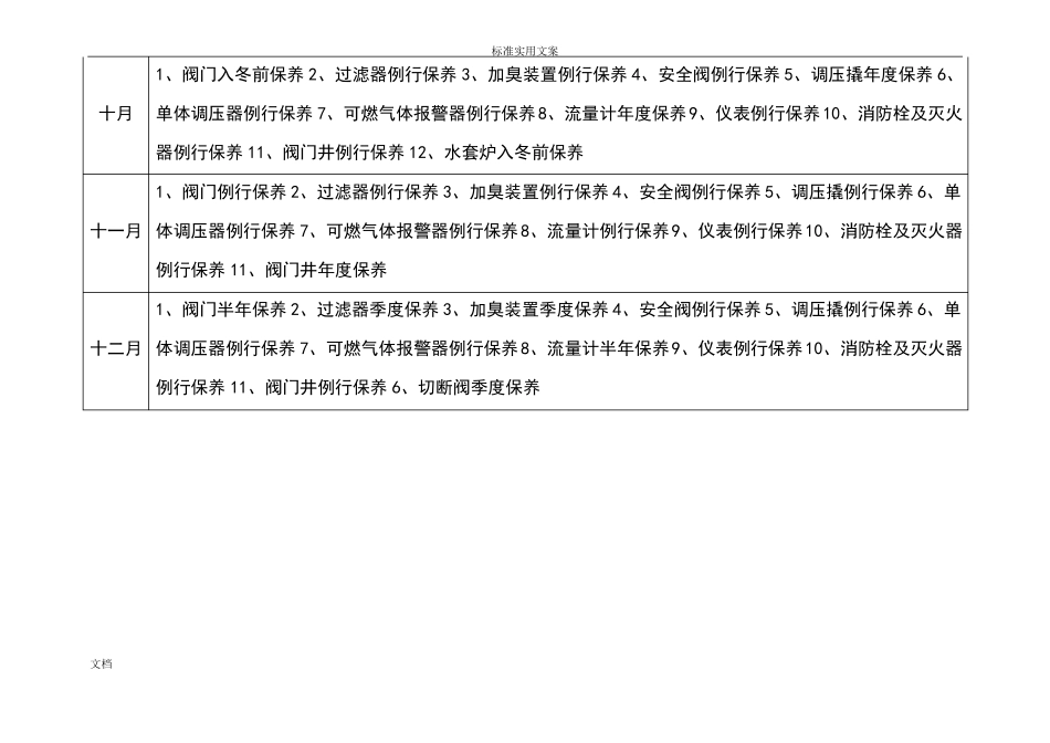 天然气场站年维修保养计划清单表_第3页