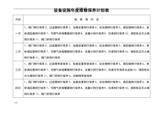 天然气场站年维修保养计划清单表