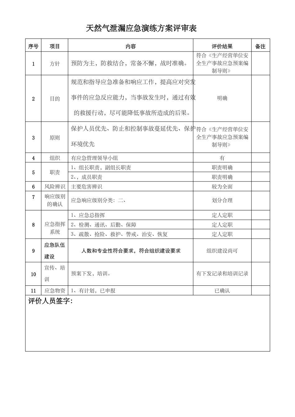天然气泄漏演练总结_第2页