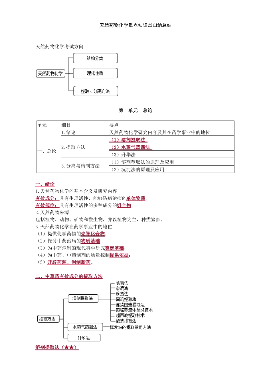 天然药物化学重点知识点归纳总结_第1页