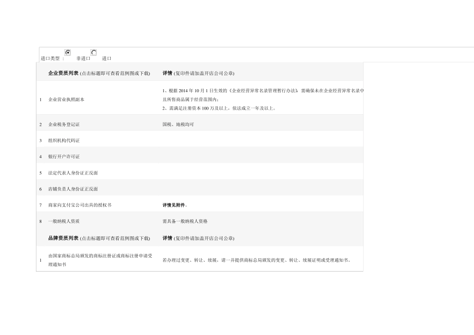 天猫入驻要求及资费标准_第2页