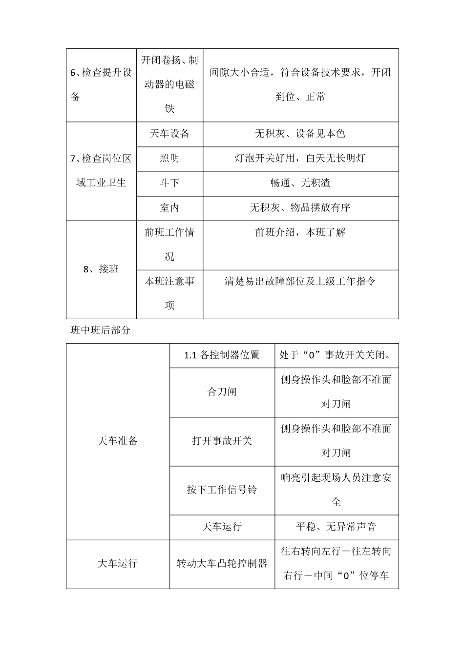 天车作业指导书_第3页