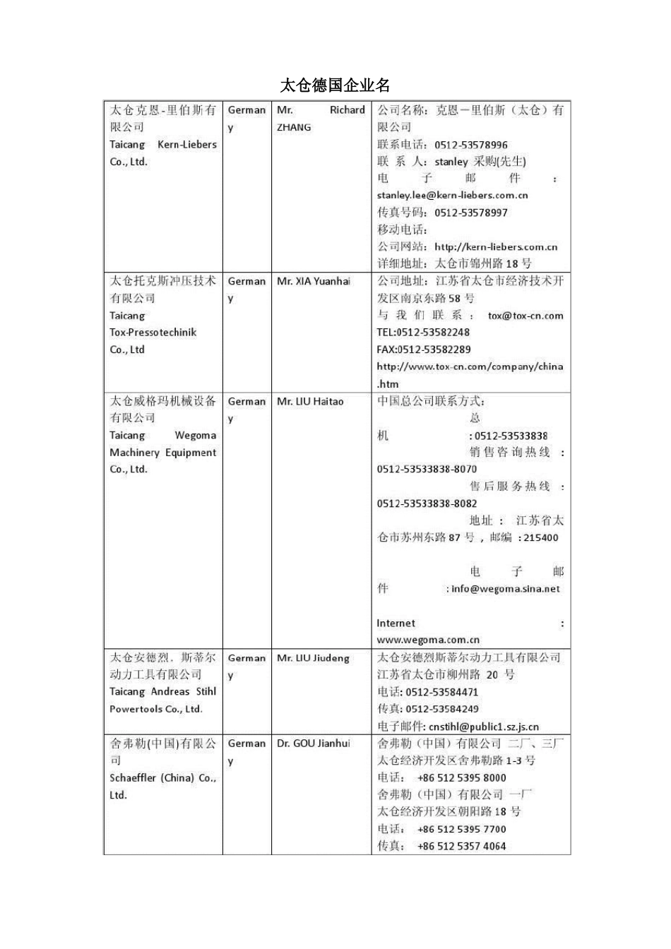 太仓德资企业名录2_第1页