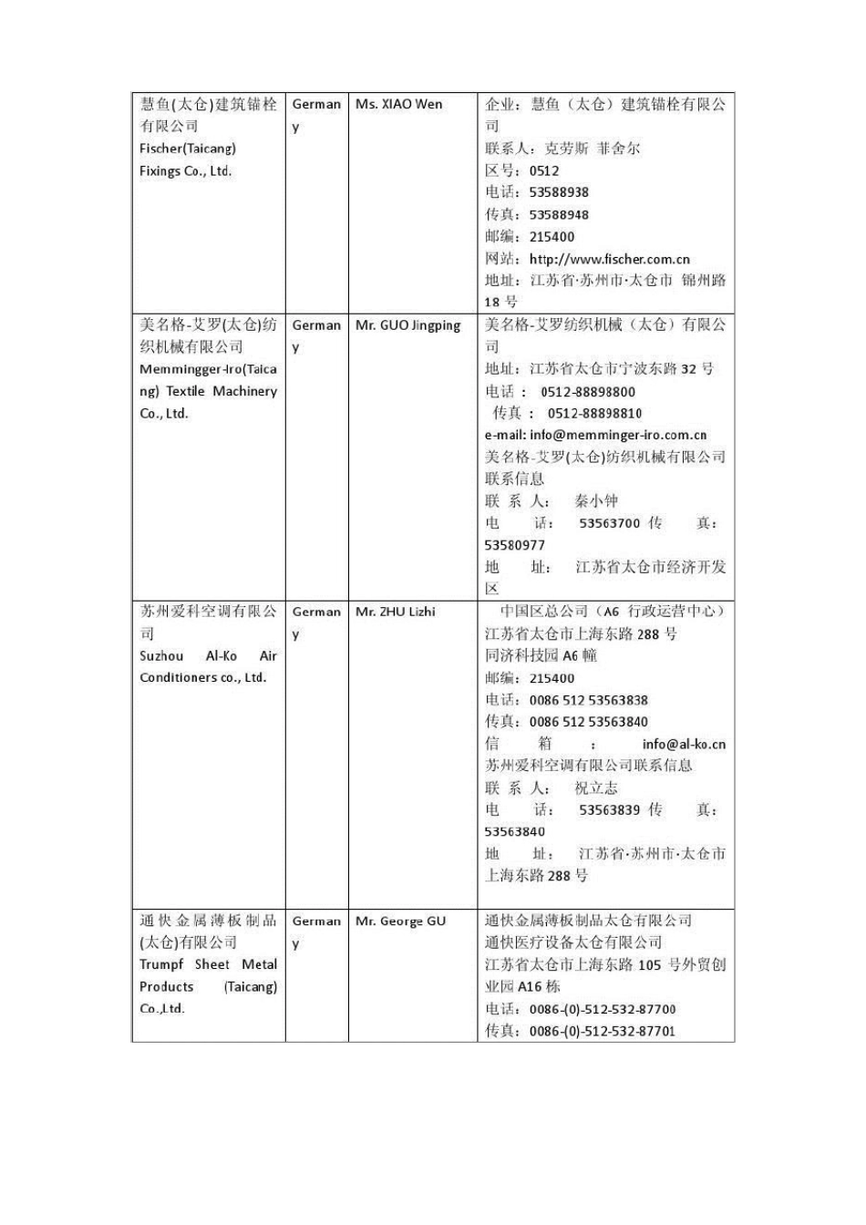 太仓德资企业名录2_第2页