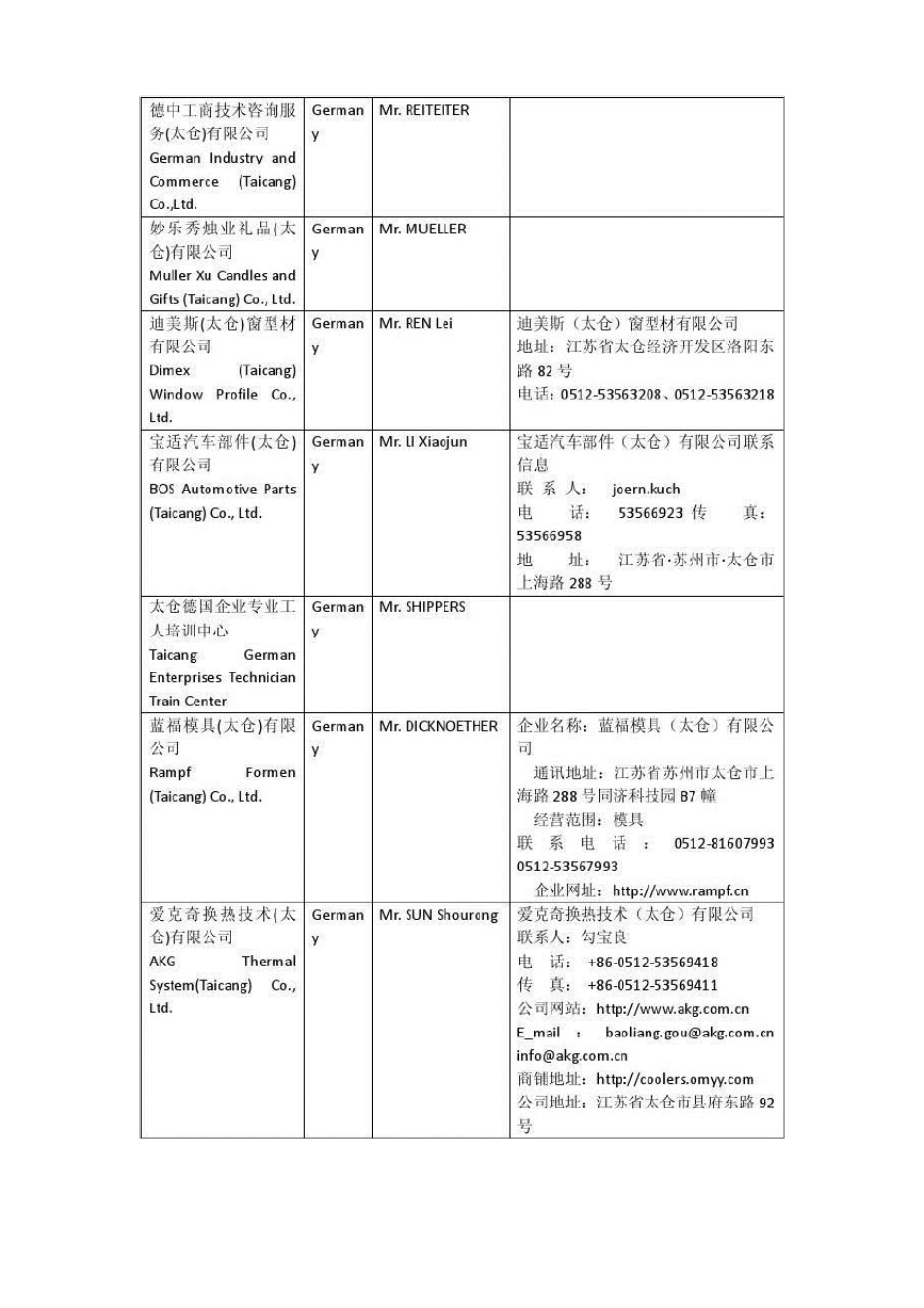 太仓德资企业名录2_第3页