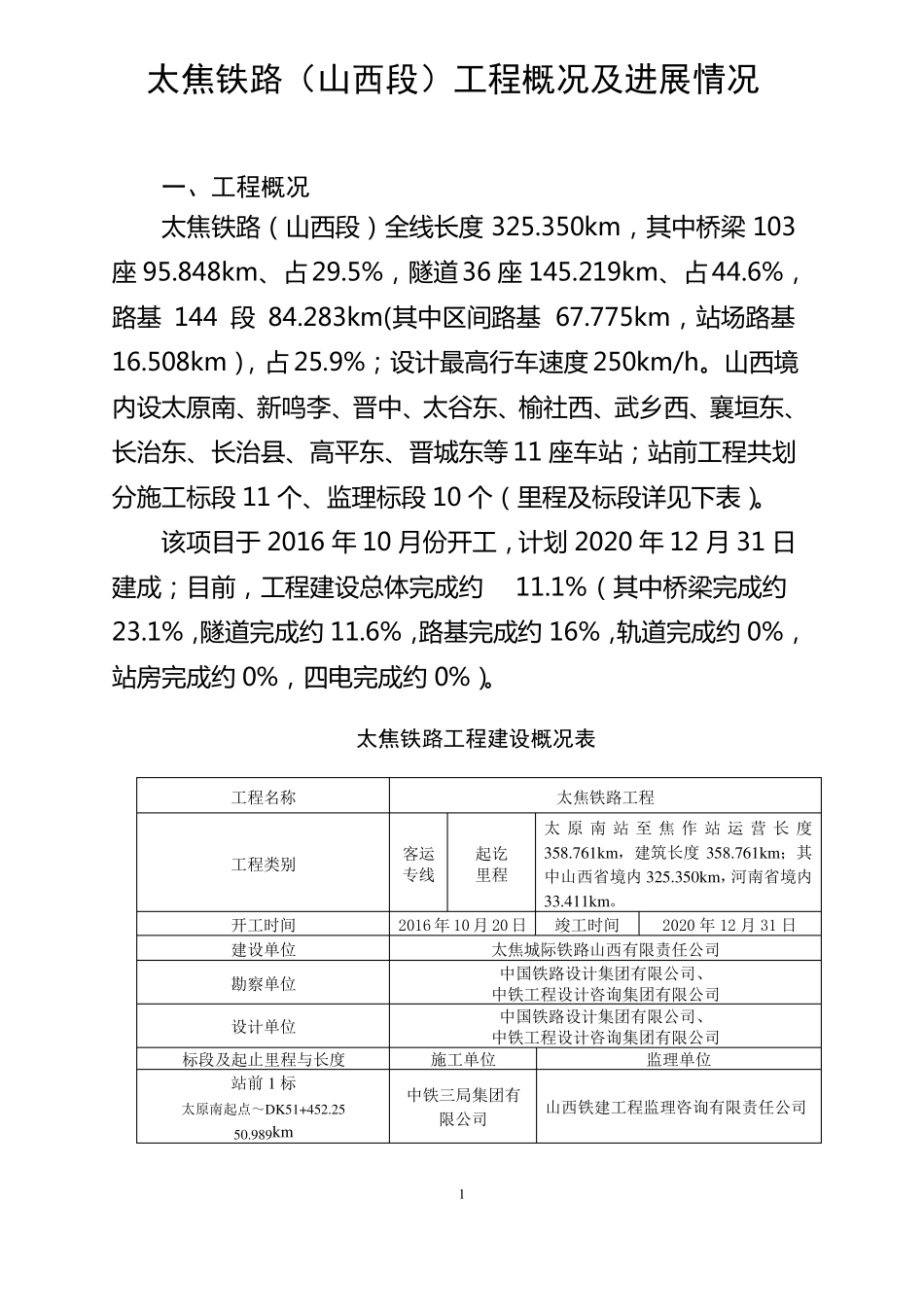 太焦铁路山西段工程概况及进度情况0804_第1页