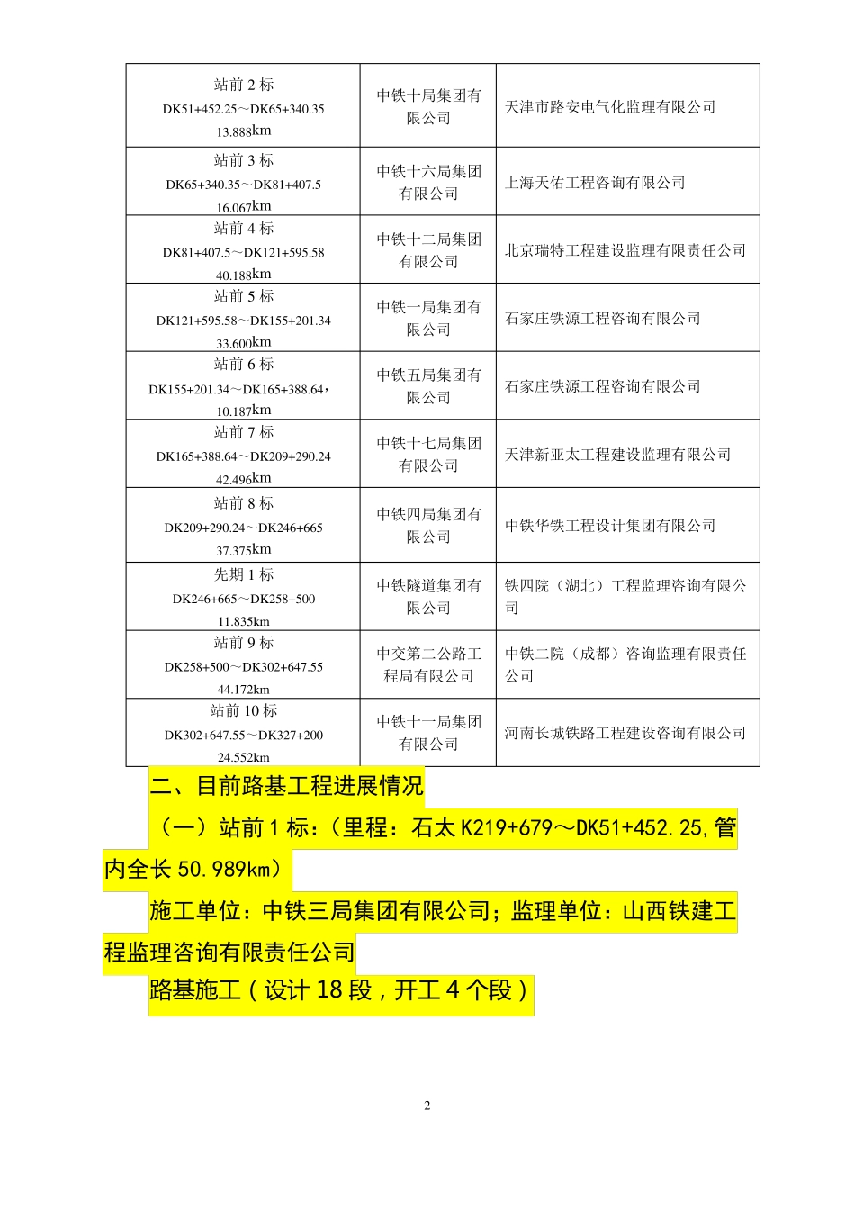 太焦铁路山西段工程概况及进度情况0804_第2页