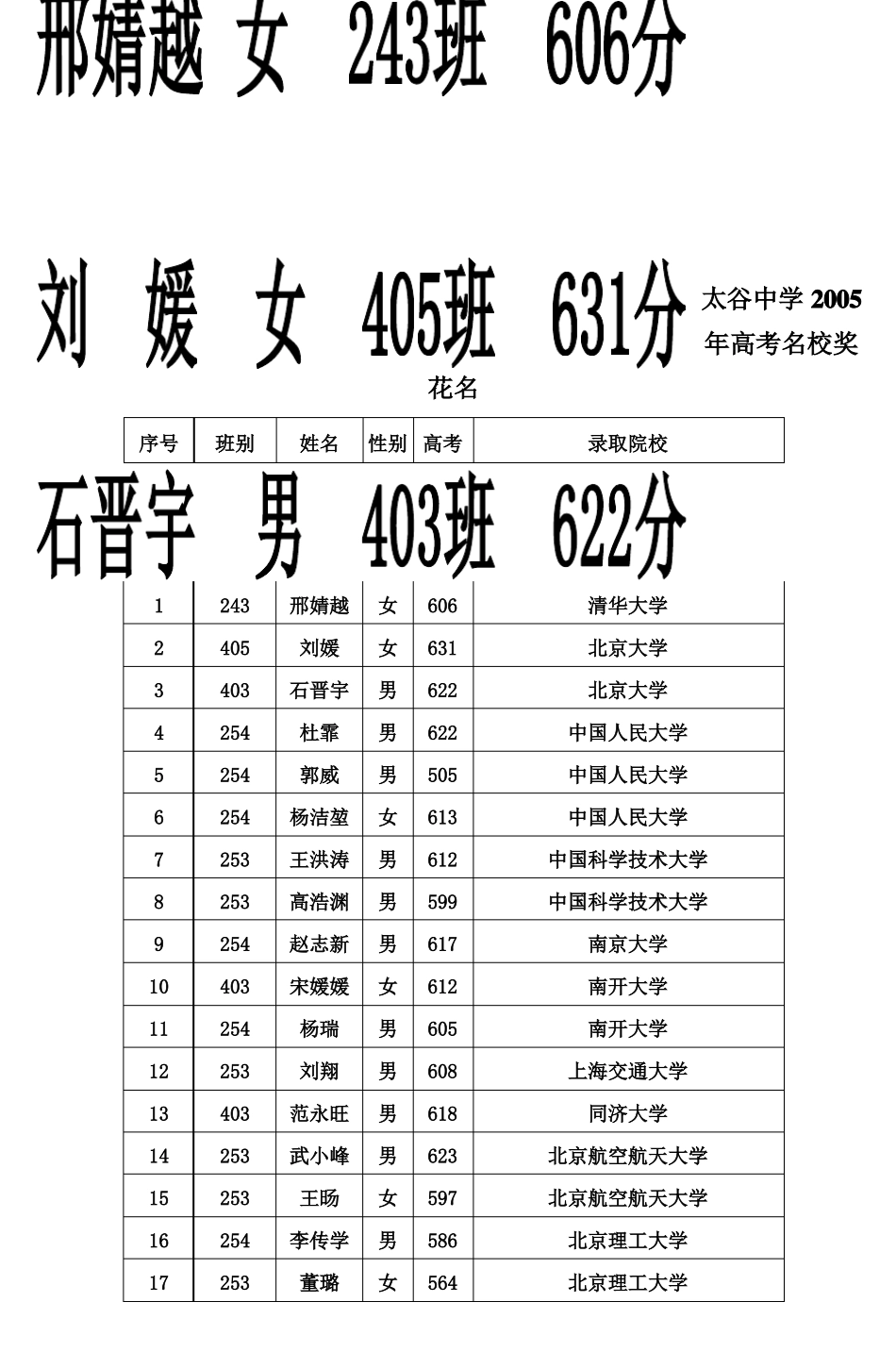 太谷中学高考特大喜讯_第2页