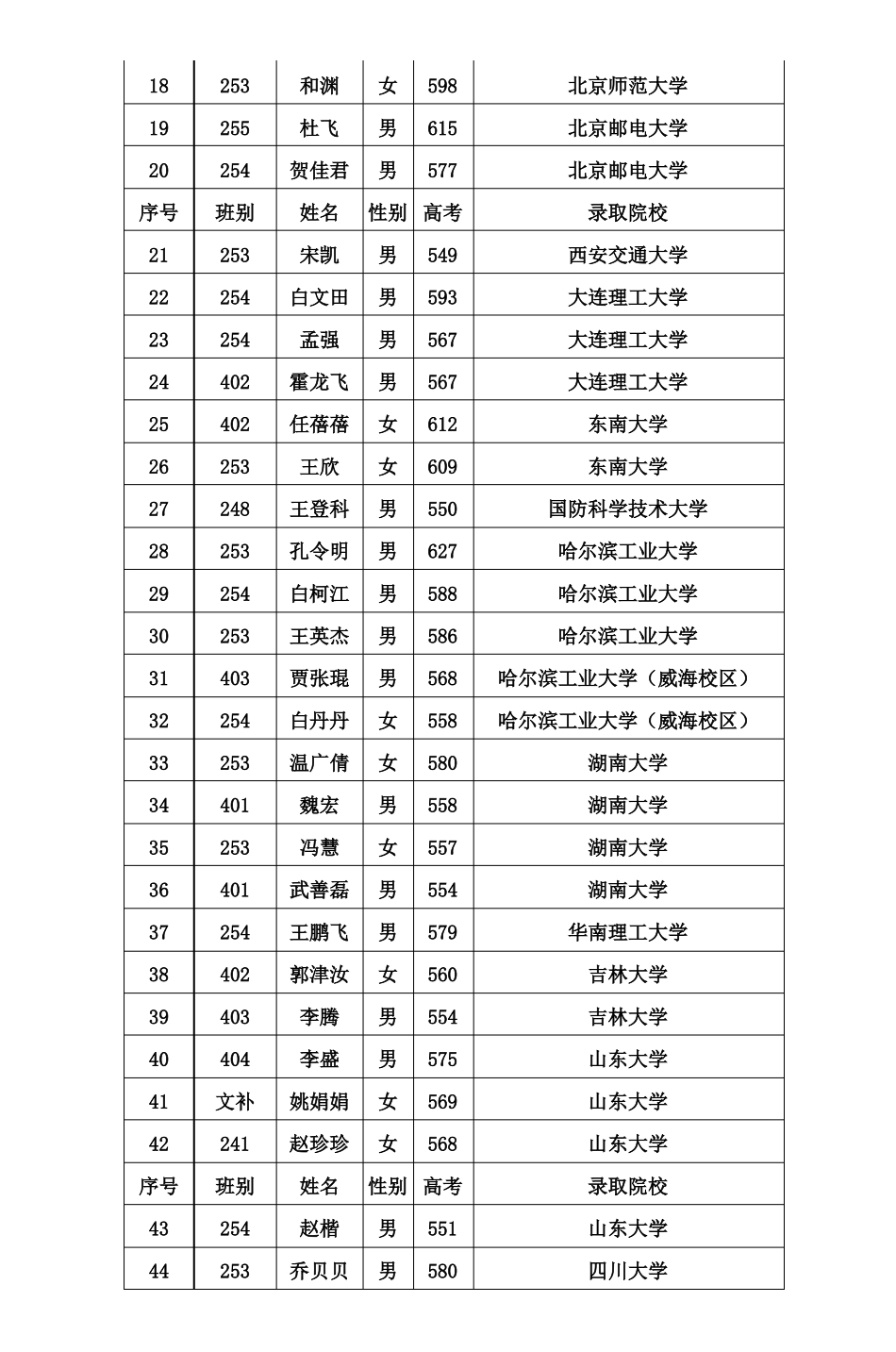 太谷中学高考特大喜讯_第3页