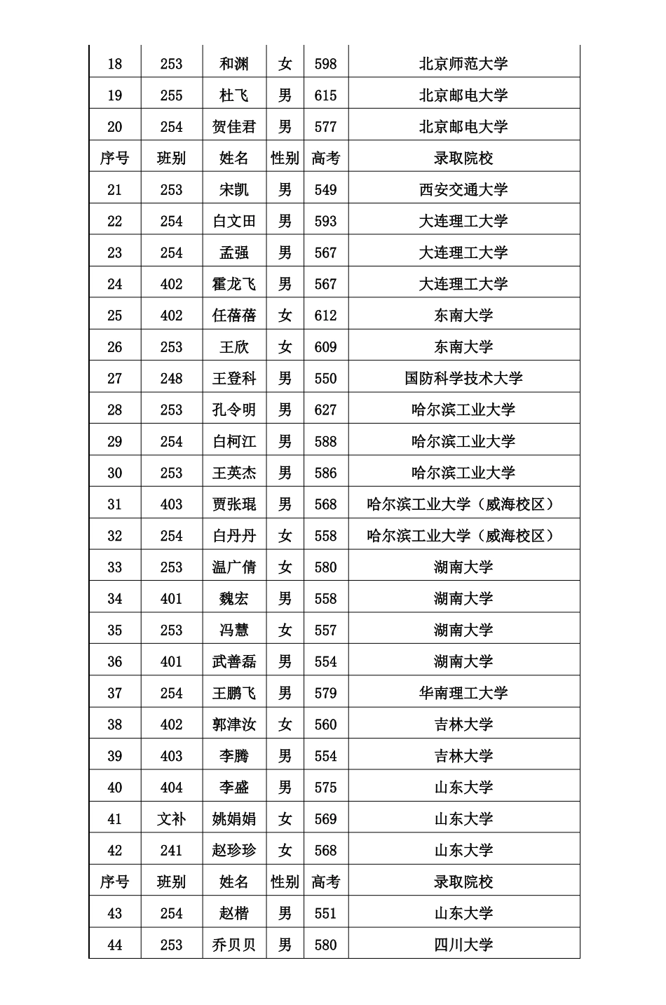 太谷中学高考特大喜讯_2_第3页