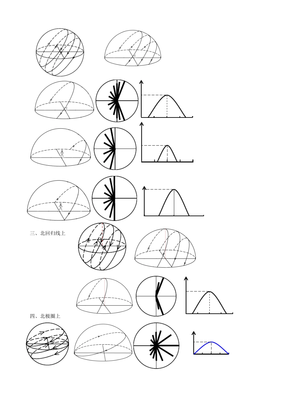 太阳周日视运动图讲解_第2页