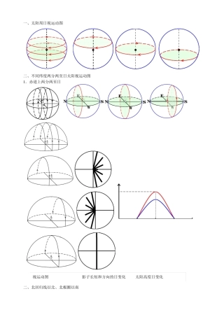 太阳周日视运动图讲解