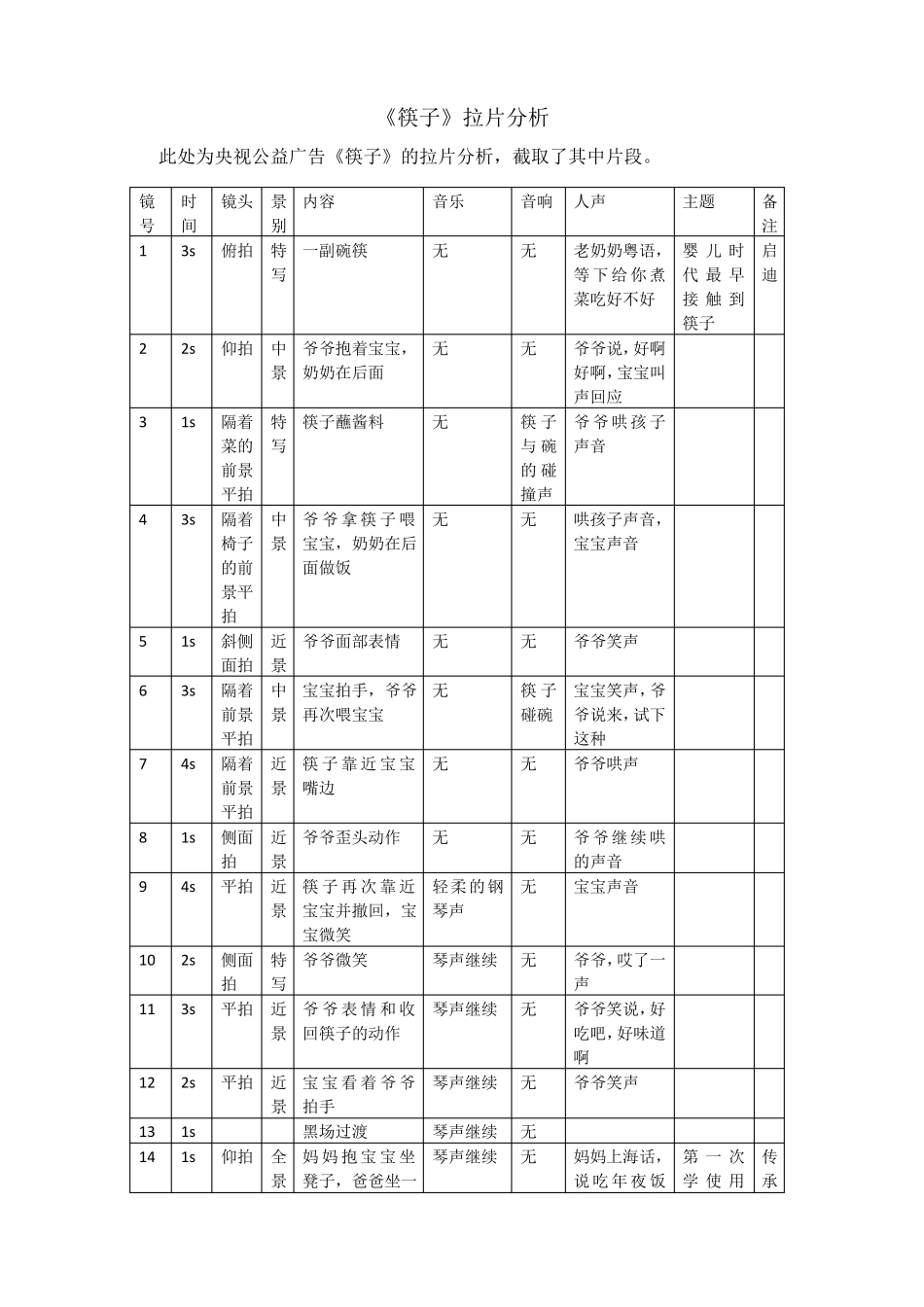 央视公益广告筷子拉片_第1页