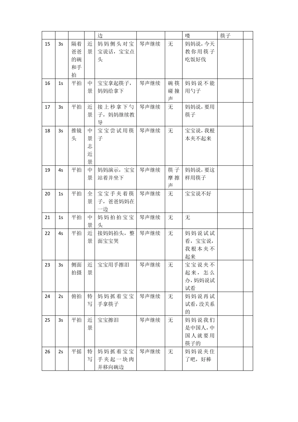 央视公益广告筷子拉片_第2页