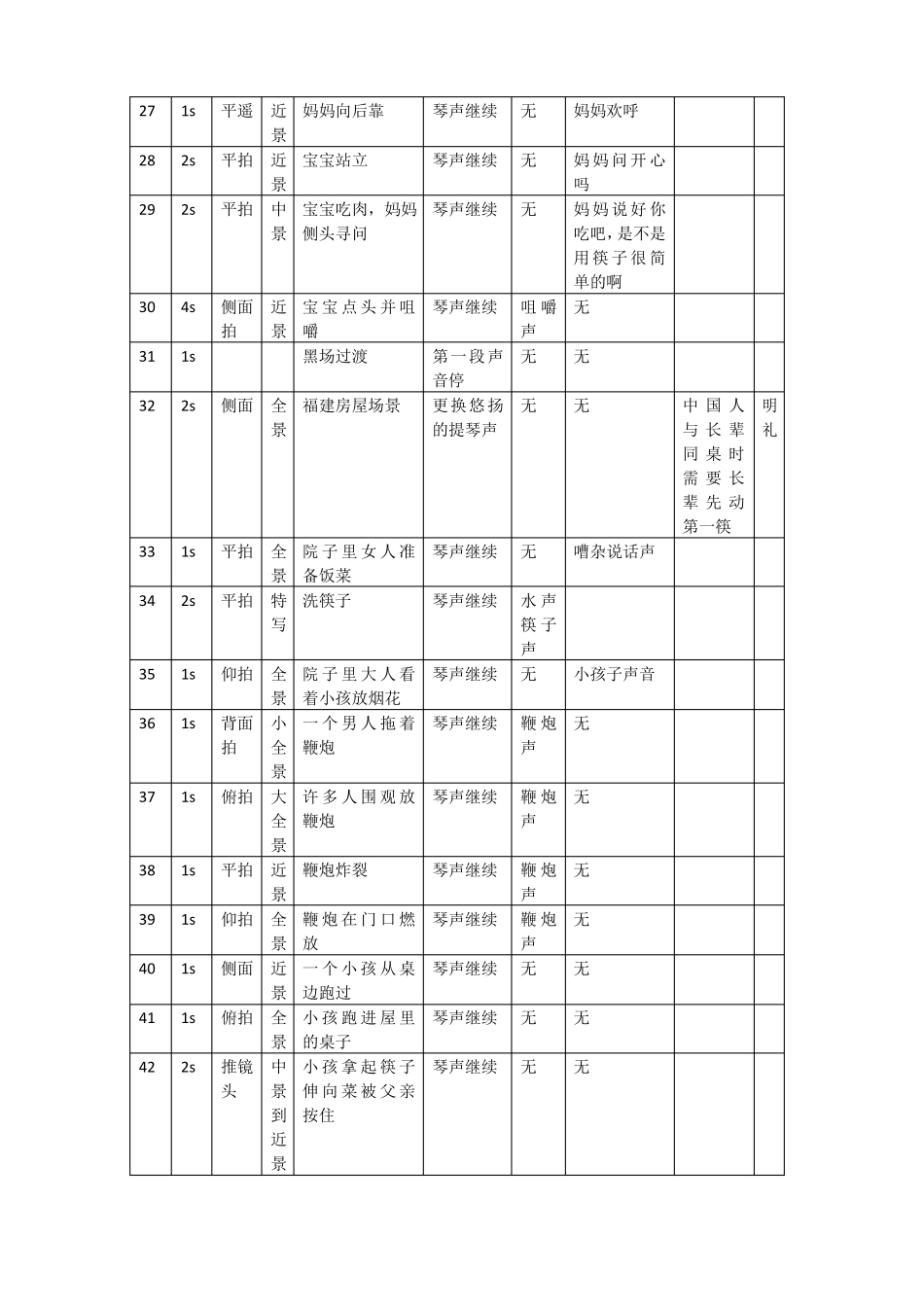 央视公益广告筷子拉片_第3页