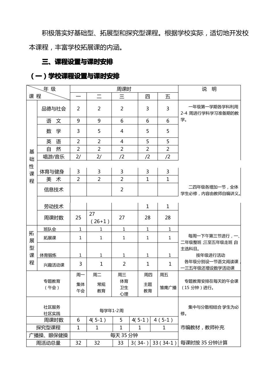 夯实基础,抓常规,推进学校课程建设_第3页