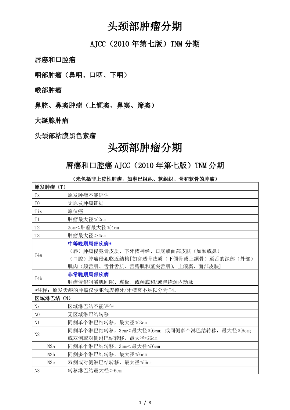 头颈部肿瘤AJCC七版TNM分期_第1页