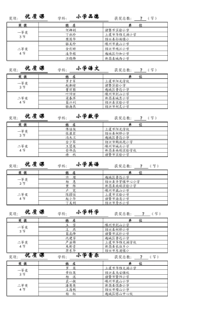 奖项优质课学科小学品德获奖总数7节