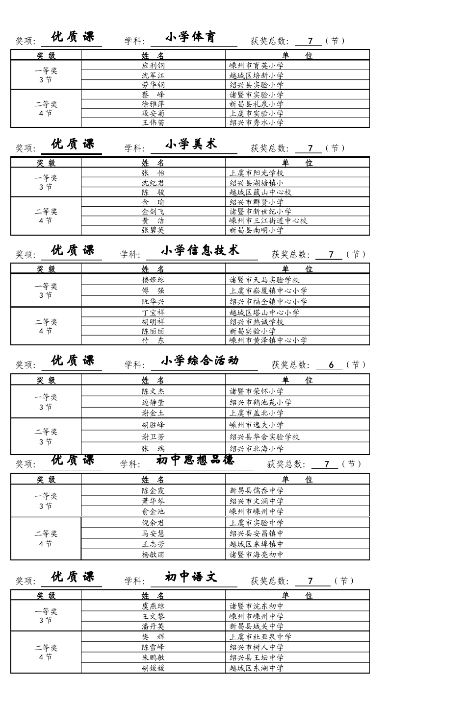 奖项优质课学科小学品德获奖总数7节_3_第2页