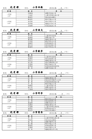 奖项优质课学科小学品德获奖总数7节_3