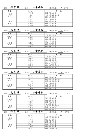 奖项优质课学科小学品德获奖总数7节_2