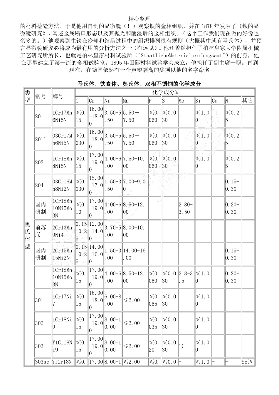 奥氏体马氏体铁素体的区别_第2页