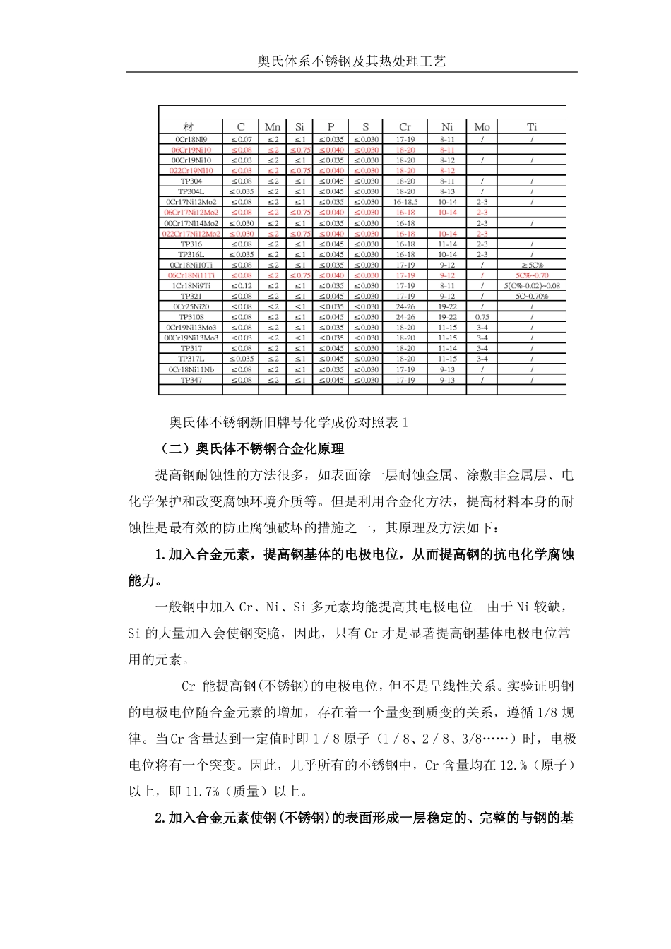 奥氏体系不锈钢及其热处理工艺_第3页