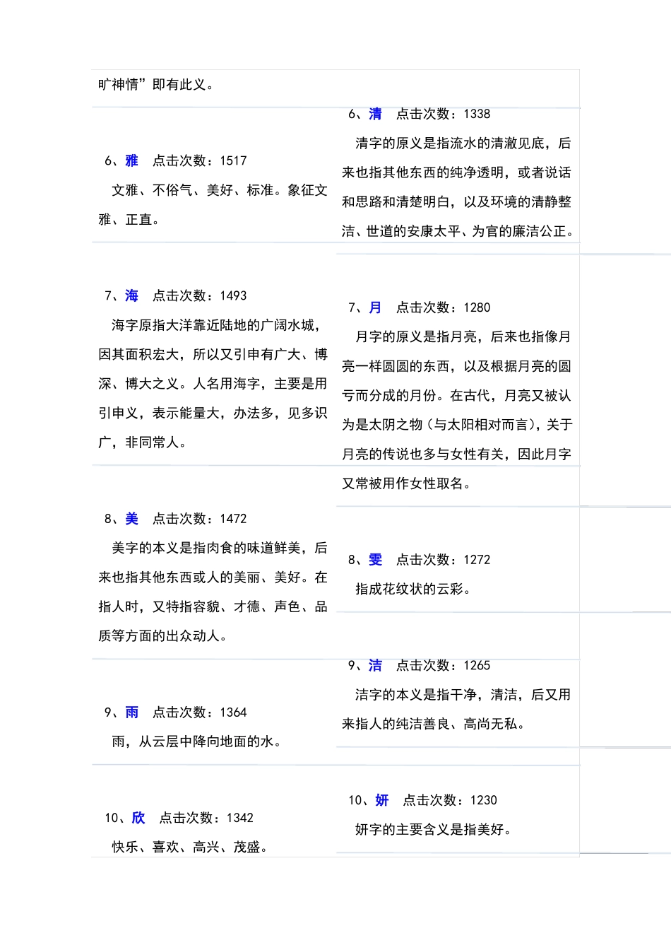 女孩起名常用字大全_第2页