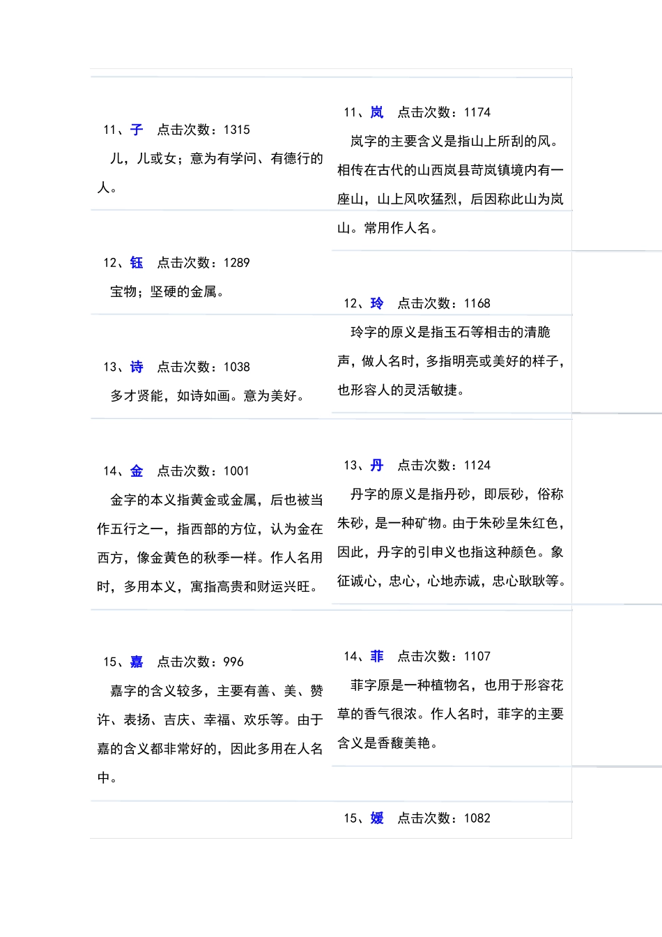 女孩起名常用字大全_第3页