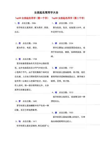 女孩起名常用字大全