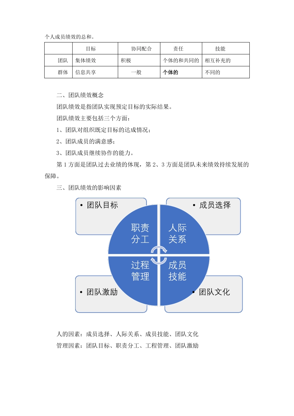 如何提高团队绩效_第2页