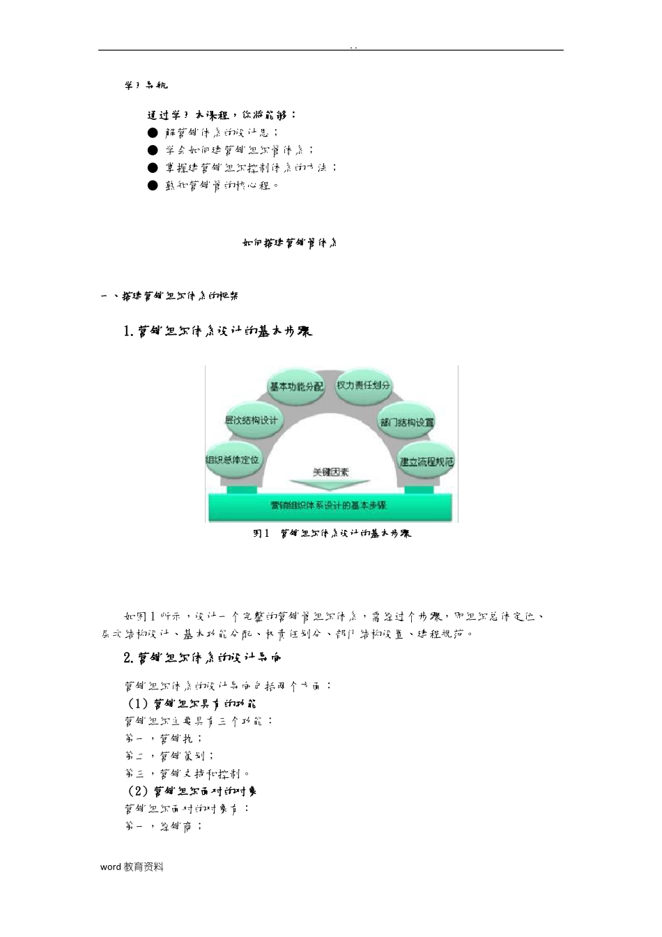 如何搭建营销管理体系_第1页