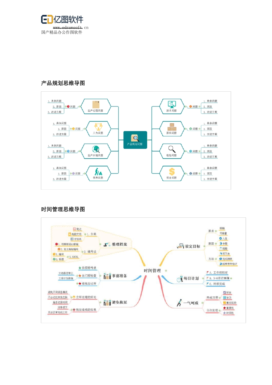 如何用漂亮的思维导图模板画出好看的思维导图_第2页