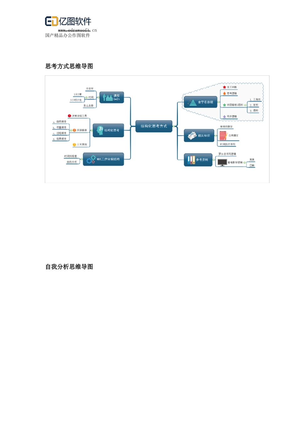 如何用漂亮的思维导图模板画出好看的思维导图_第3页