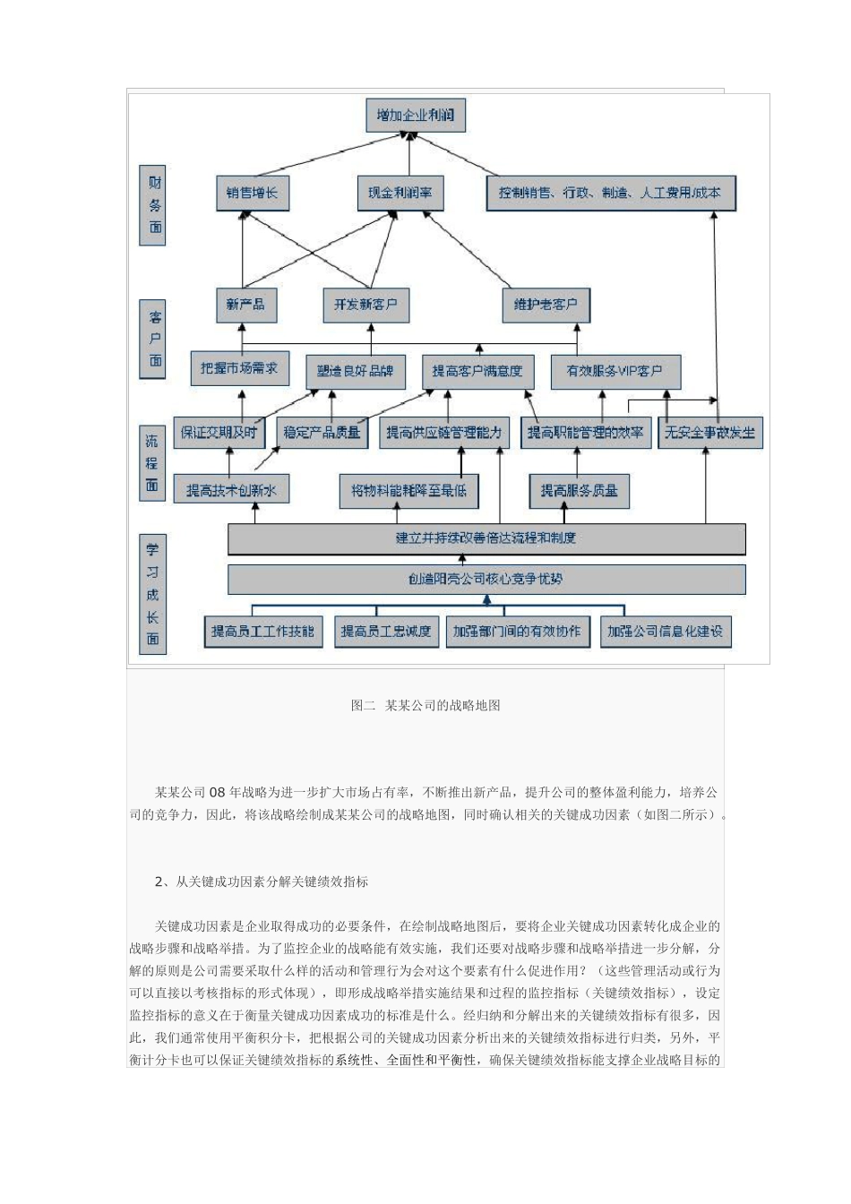 如何确定关键绩效指标KPI_第3页