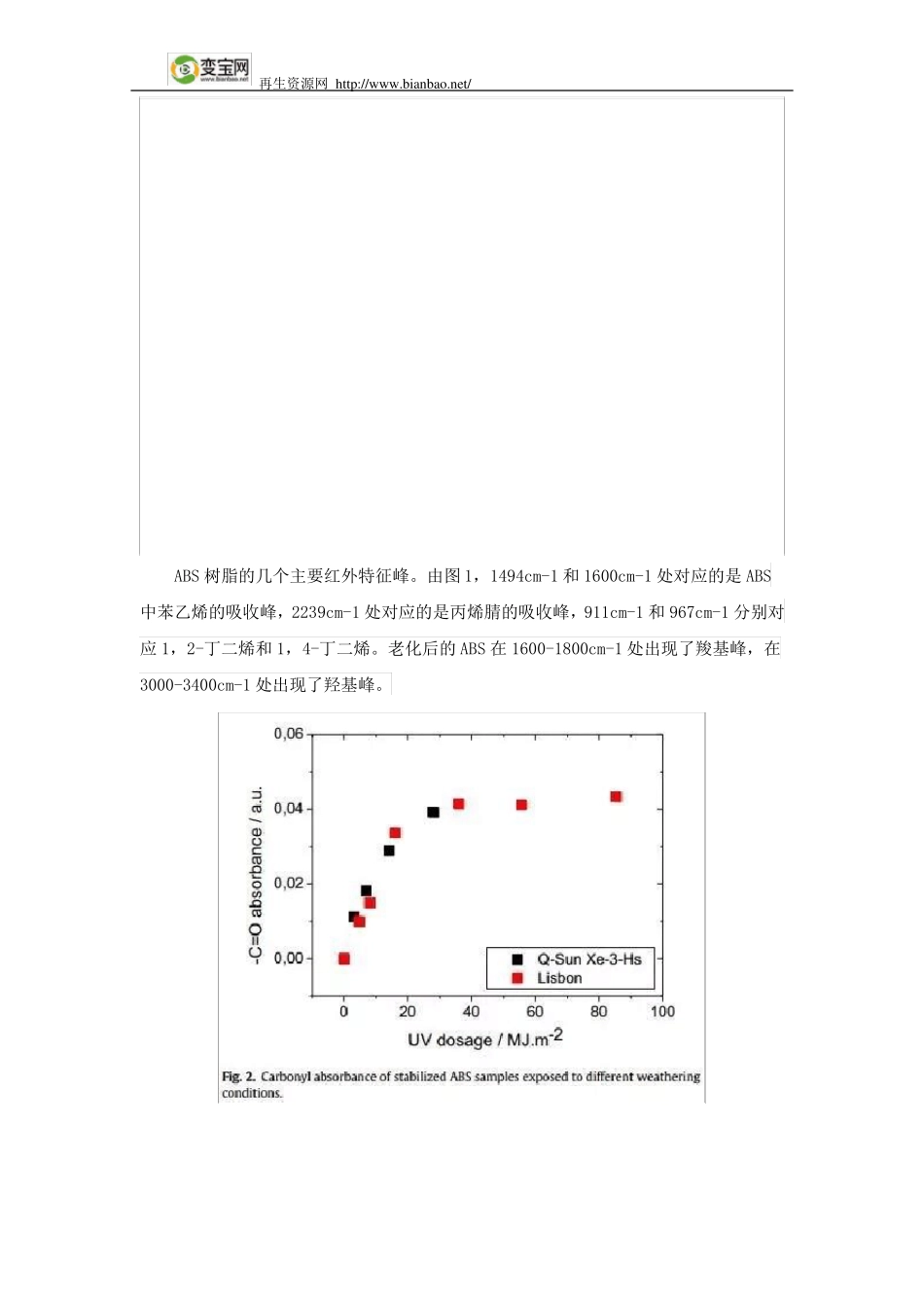 如何解决浅色ABS变黄的问题_第3页